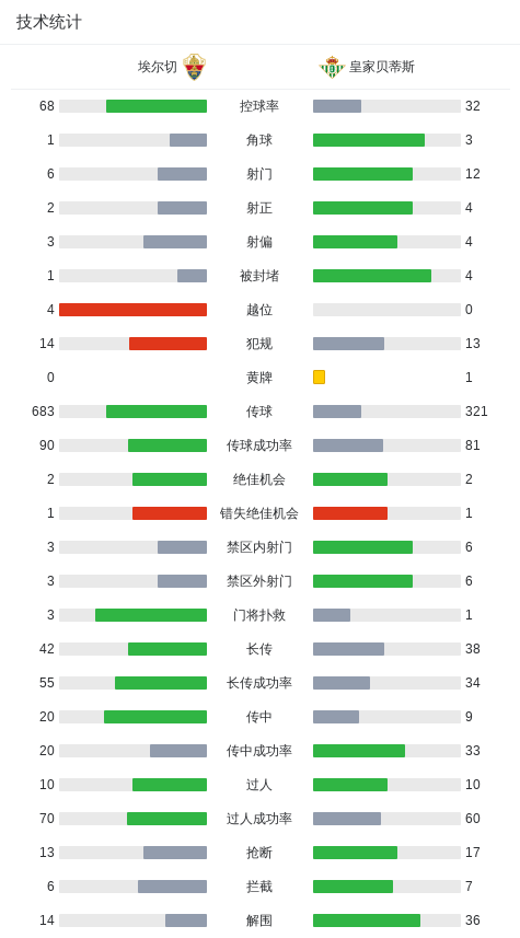 img, 比赛中, 蒂斯