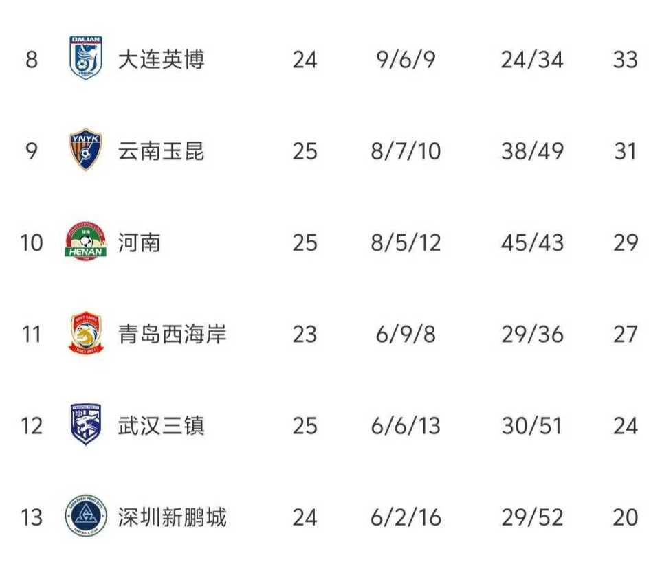 轮进入首个