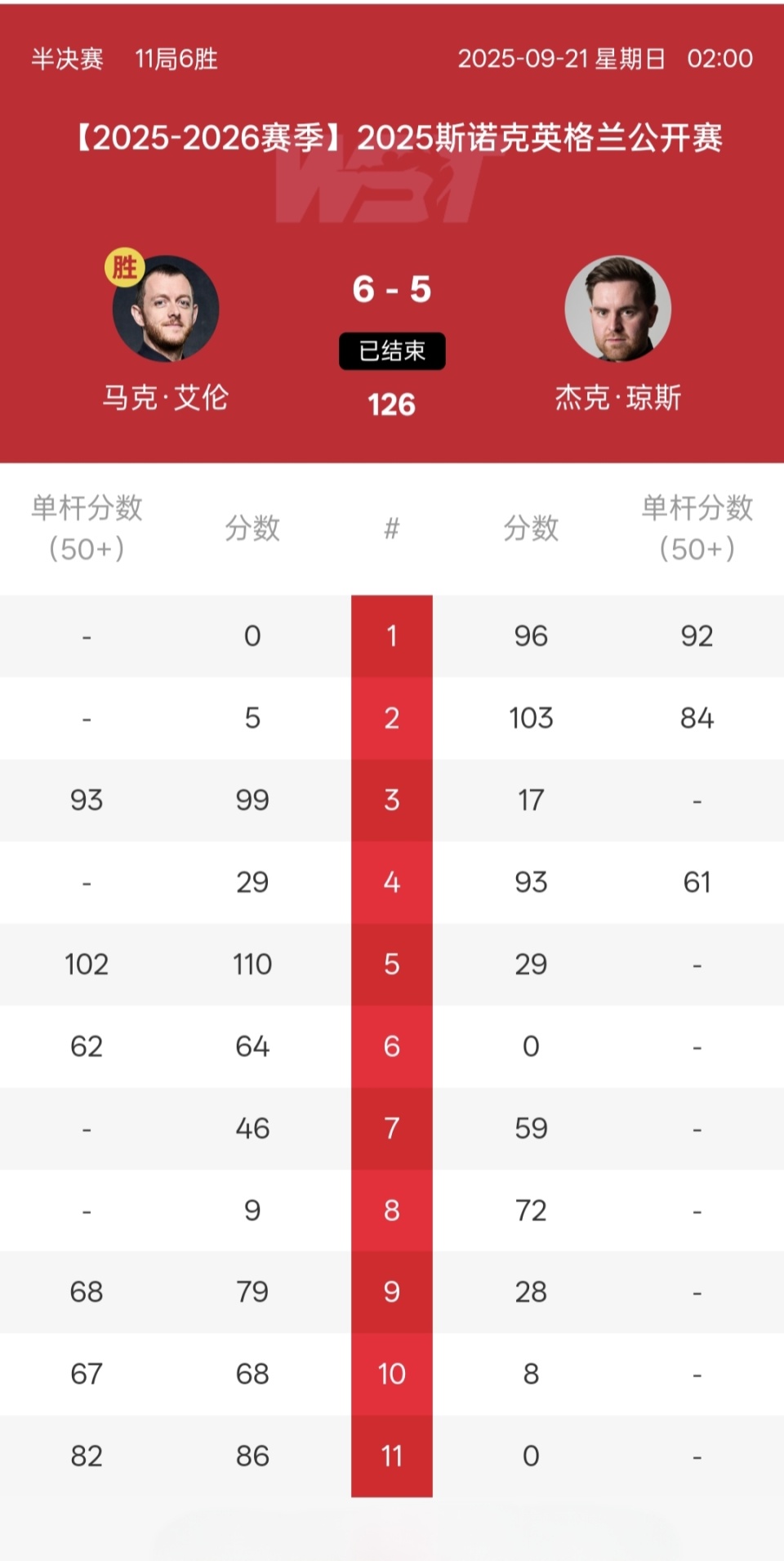 塞尔比, 斯诺克英格 塞尔比, 斯诺克英格