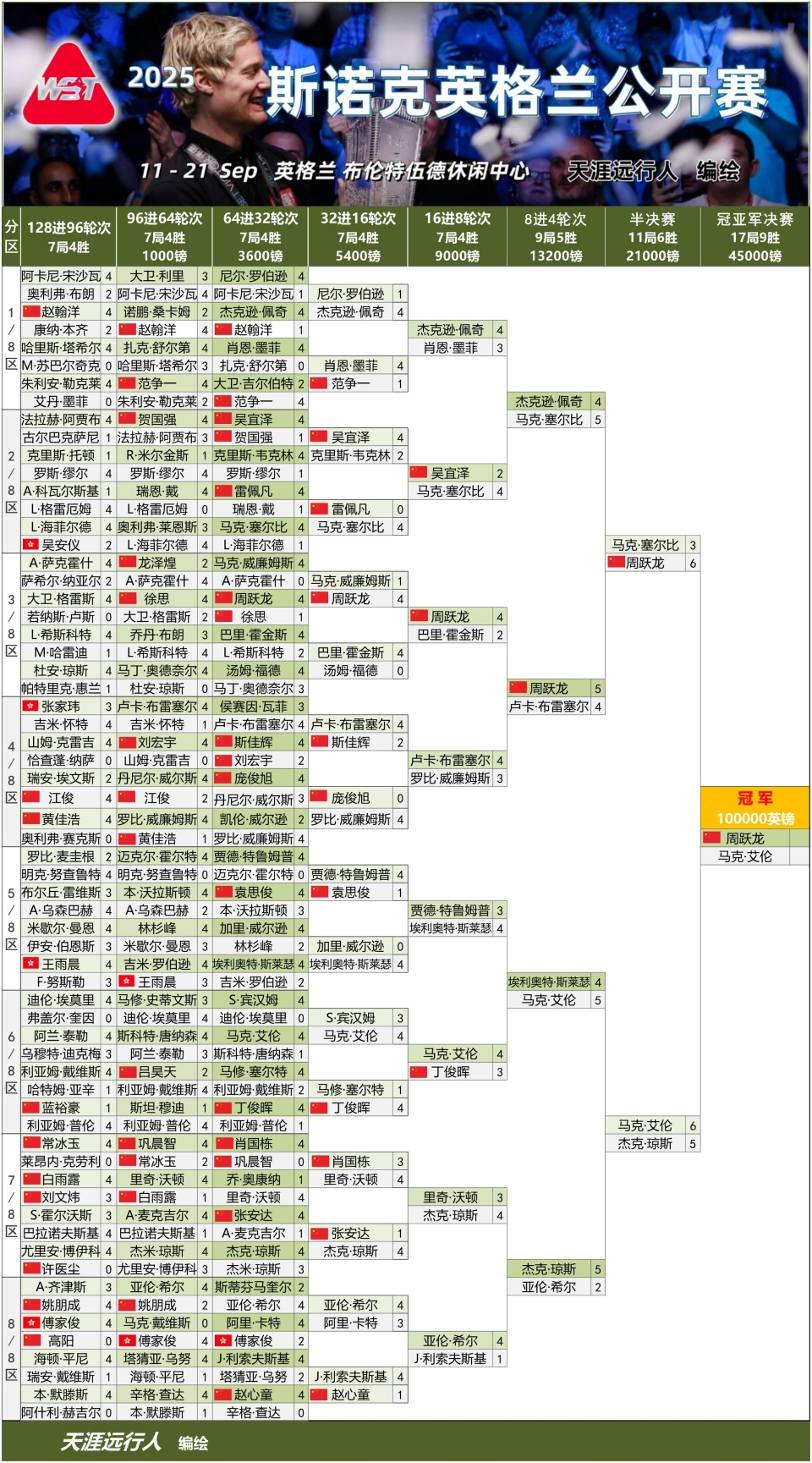 news, 己的第 news, 己的第