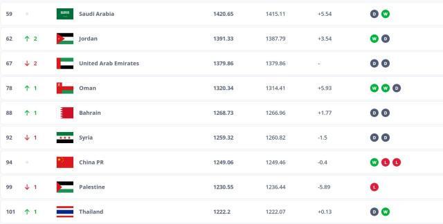 与了东亚杯, 亚洲第, 战胜中国香 与了东亚杯, 亚洲第, 战胜中国香