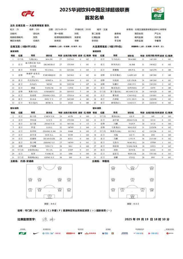 叶楚贵, 奥斯卡, 张宇峰 叶楚贵, 奥斯卡, 张宇峰
