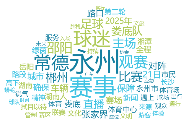 om, 阳哥 om, 阳哥