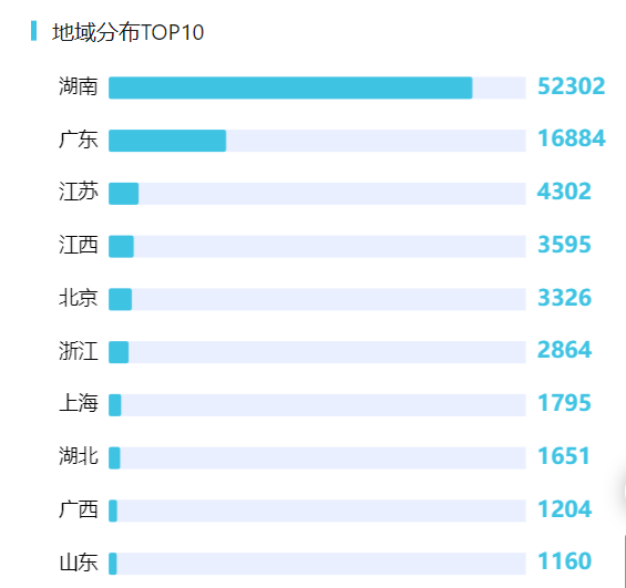 周五不忙, 本轮湘超还 周五不忙, 本轮湘超还
